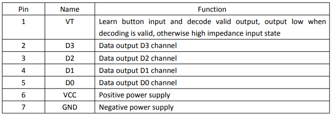 315MHz-433MHz-Receiver-Decoder-Module-Support-PT2272-DIY-Electronic-ASK-OOK-TYJM01A-K-PT2262-EV1527--1868072-2