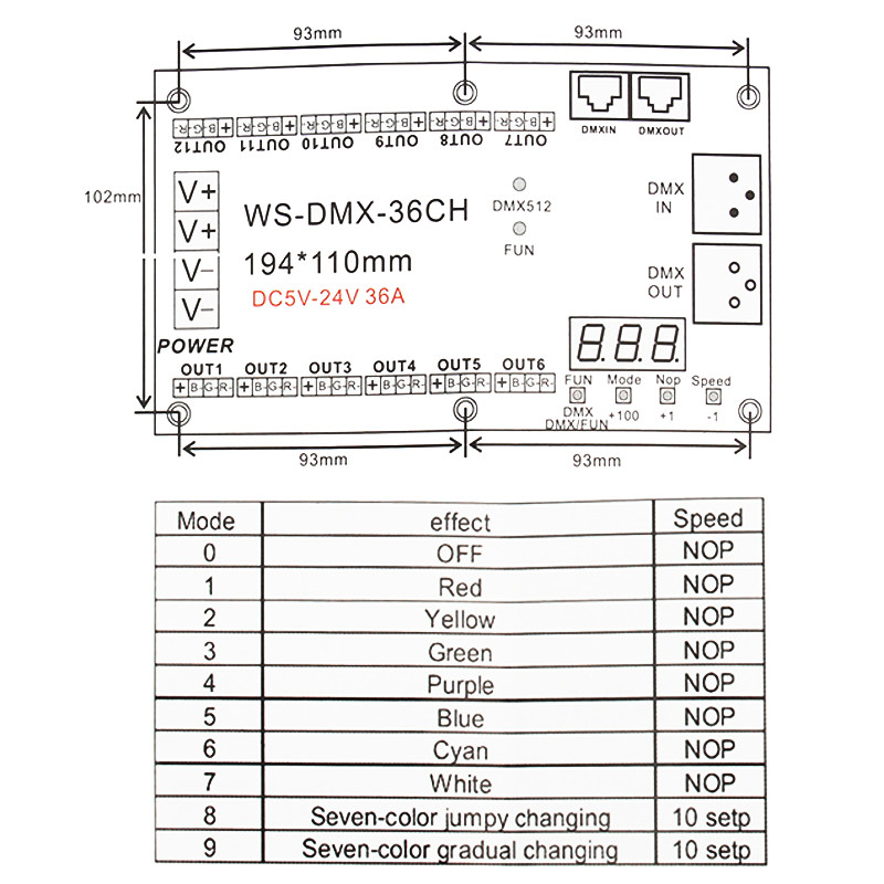 36CH-Channel-DMX512-Dimmer-Controller-DMX-Decoder-12-Group-RGB-DC5V-24V-1245148-2