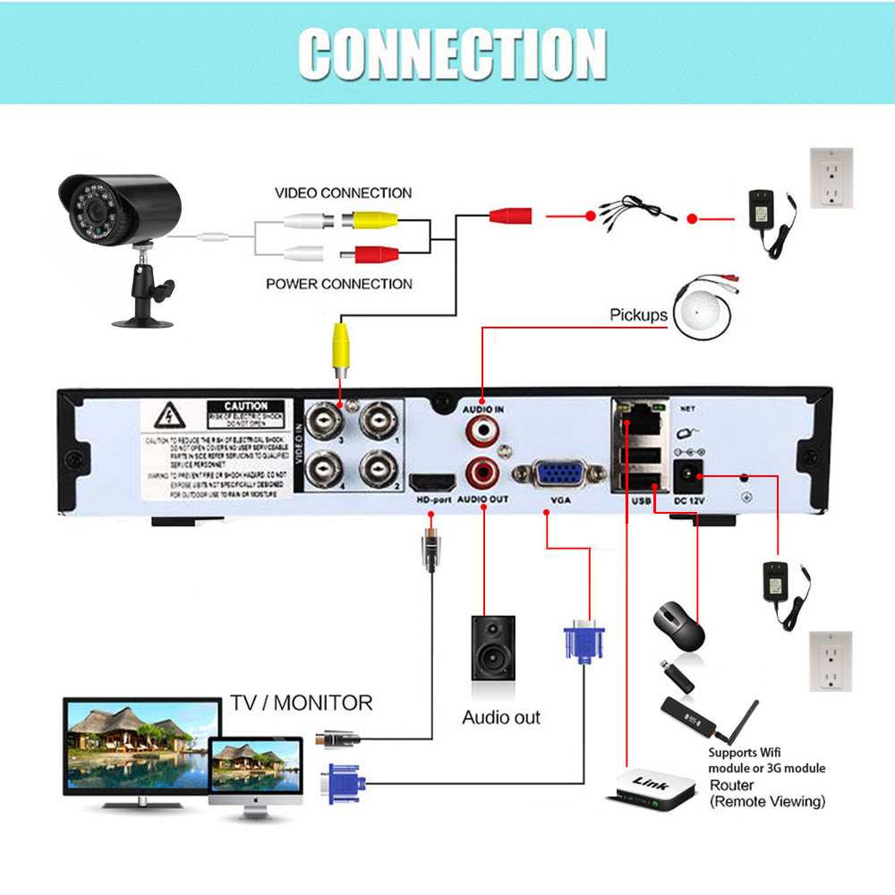GUUDGO-4CH-AHD5-IN-1-Surveillance-Camera-System-AHD-Security-Network-WiFi-HD-Monitor-Home-1827920-8