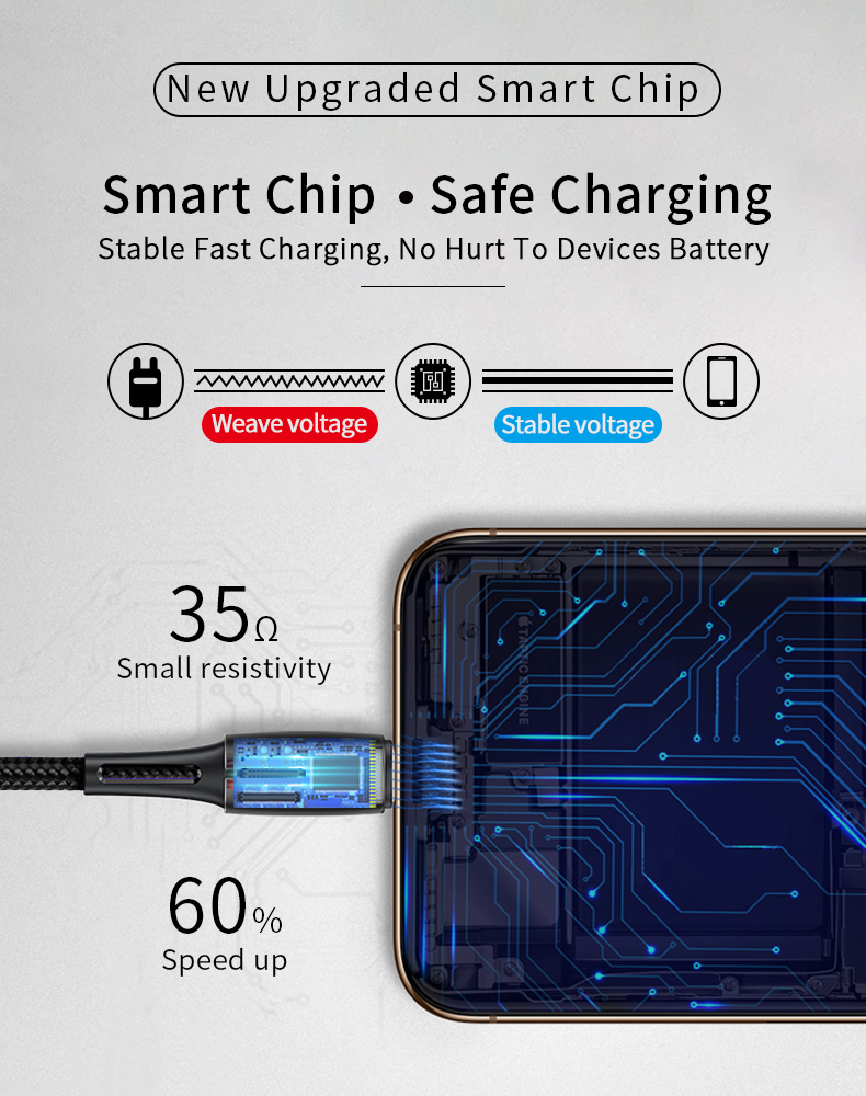 Bakeey-24A-LED-Smart-Chip-Fast-Charging-USB-Type-C-Micro-USB-Data-Cable-for-Samsung-S10-HUAWEI-K30-L-1638004-6