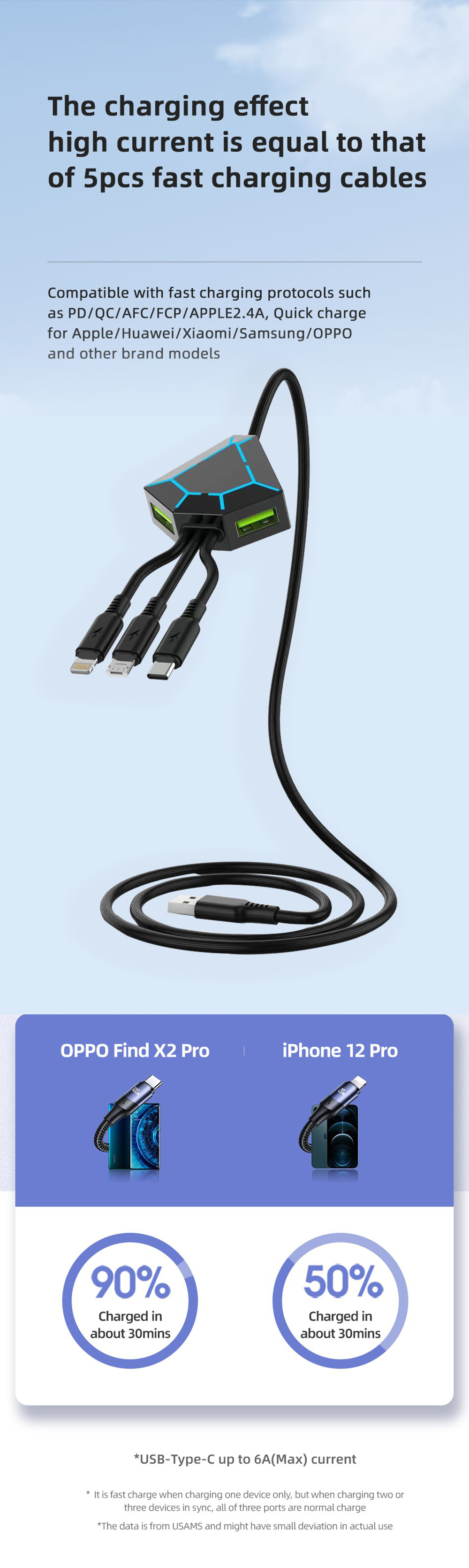 Bakeey-3-In-1-USB-to-USB-CMicro-USBiP-Port-Cable-Fast-Charging-Data-Transmission-Cord-Line-12m-long--1918756-3