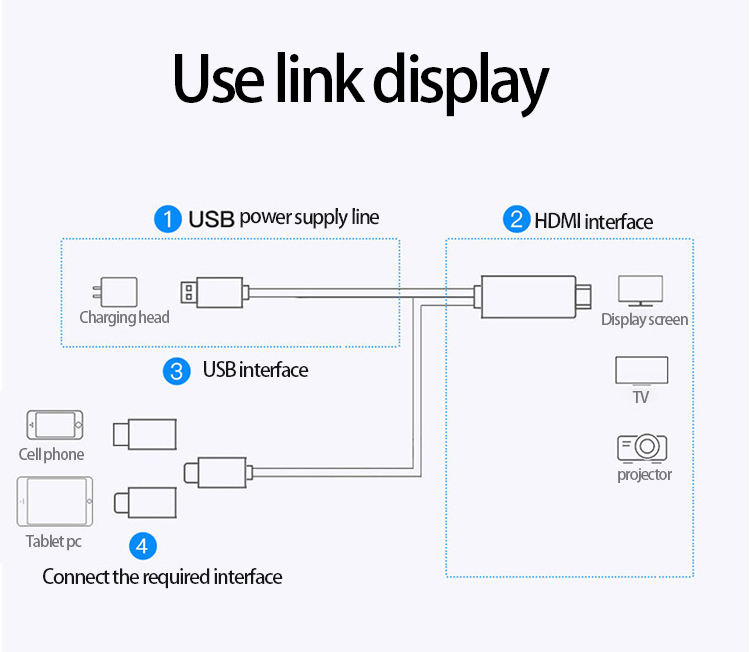 Bakeey-3-in-1-AppleAndroidType-C-to-HDMI-High-definition-On-screen-Cable-Mobile-Phone-Adapter-Cable-1926968-4