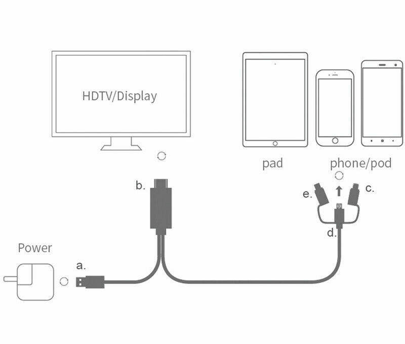 Bakeey-3-in-1-AppleAndroidType-C-to-HDMI-High-definition-On-screen-Cable-Mobile-Phone-Adapter-Cable-1926968-5