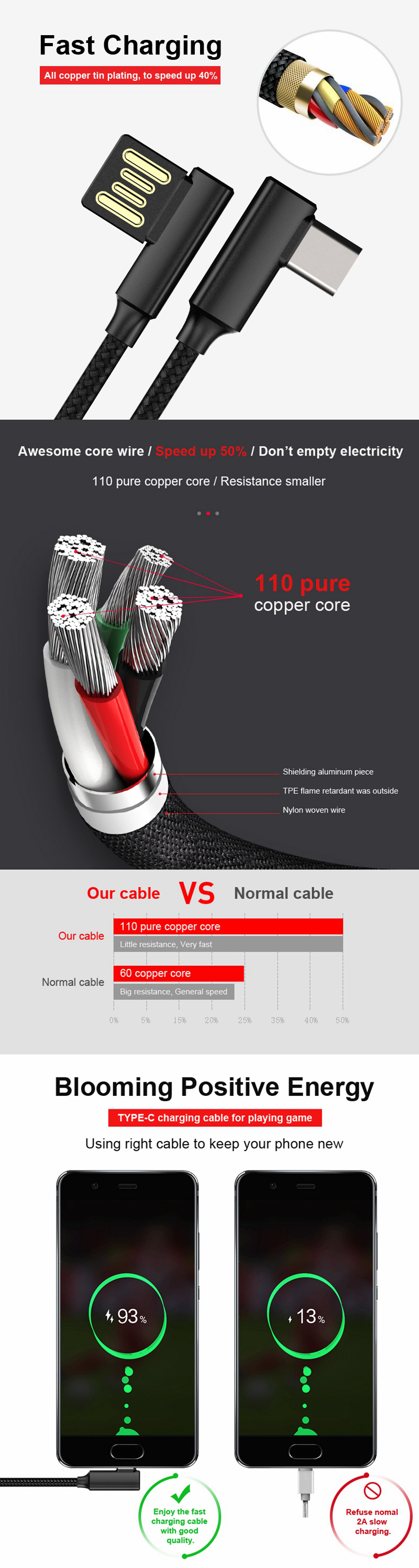 Bakeey-90-Degree-Reversible-24A-Type-C-Fast-Charging-Data-Cable-For-Oneplus-5t-Xiaomi-6-Mi-A1-S8-1254900-2