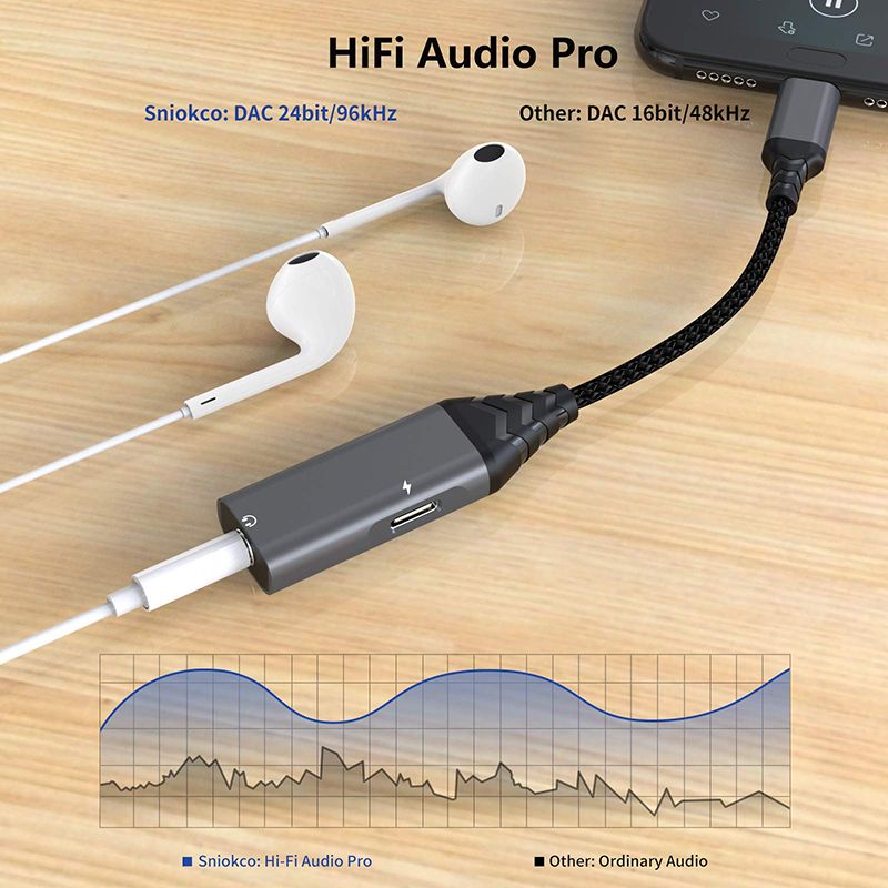 Bakeey-Type-C-2-In-1-Audio-Adapter-USB-C-to-35mm-Headphone-Adapter-60W-PD-Fast-Charging-Converter-fo-1847856-5
