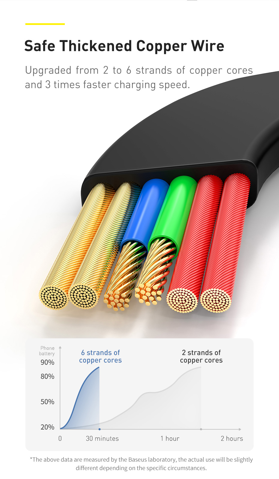 Baseus-3-In-1-66W-USB-to-USB-CMicro-USBiP-Retractable-Cable-PD30-Power-Delivery-Fast-Charging-Data-T-1882563-4