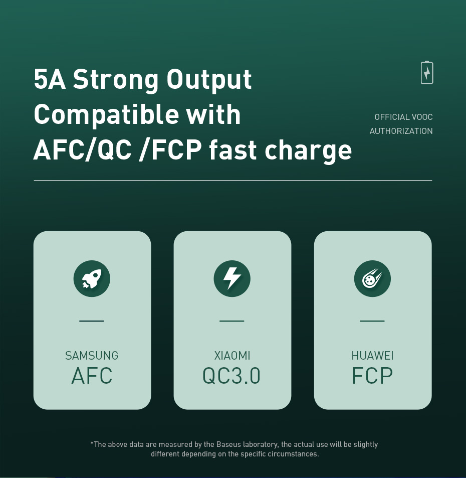 Baseus-5A-Warp-OPPO-VOOC-Certified-USB-Type-C-Cable-Fast-Charging-Data-Sync-Cord-Line-Support-AFCQCF-1706996-9