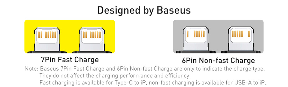 Baseus-One-For-Three-USB-To-USB-CMicro-USBiP-Cable-35A-Fast-Charging-Data-Transmission-Cord-Line-12m-1890039-13