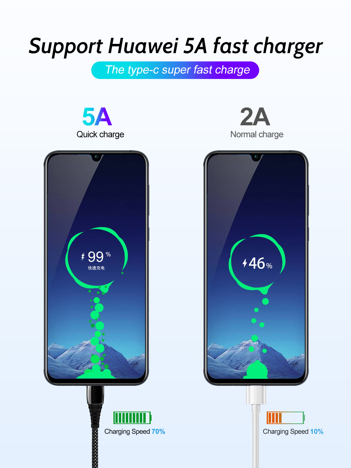 Fonken-Type-C-5A-Fast-Charging-Data-Cable-For-Huawei-P30-Pro-Mate-30-9-Pro-Mi9-S10-Note10-1572073-4