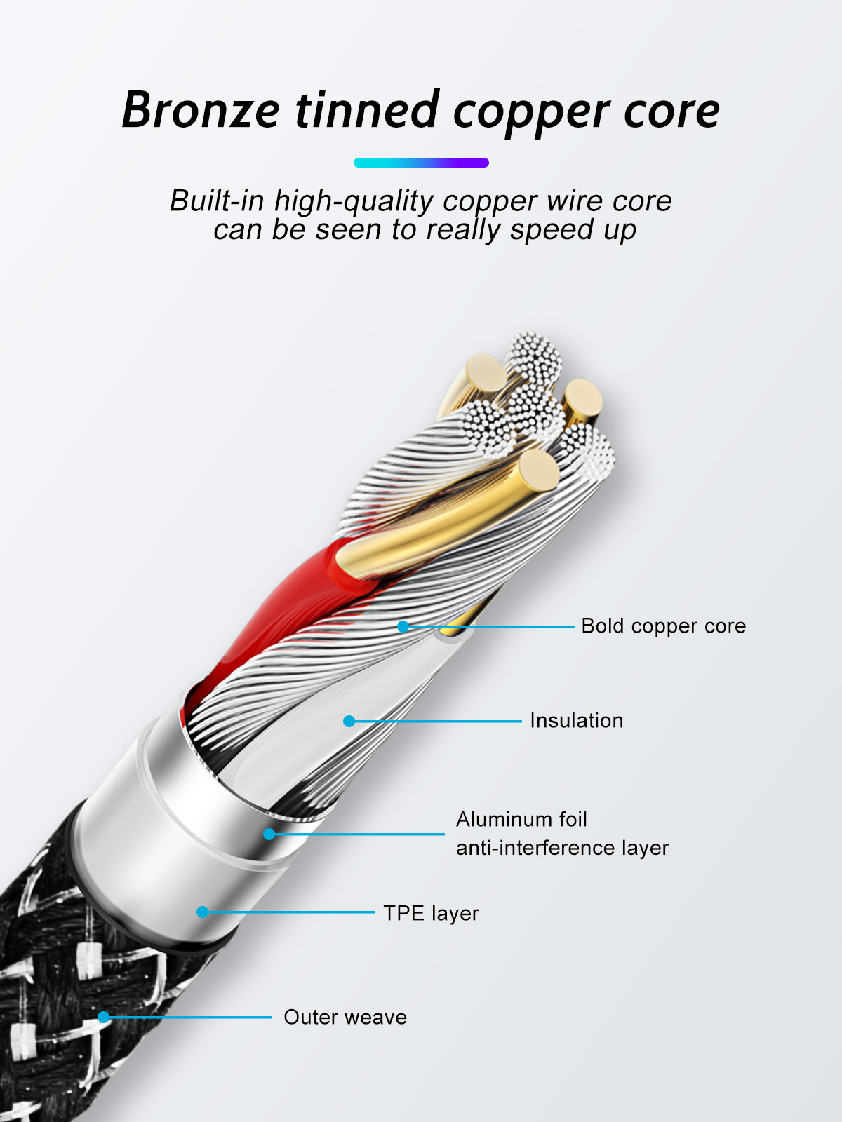 Fonken-Type-C-5A-Fast-Charging-Data-Cable-For-Huawei-P30-Pro-Mate-30-9-Pro-Mi9-S10-Note10-1572073-5