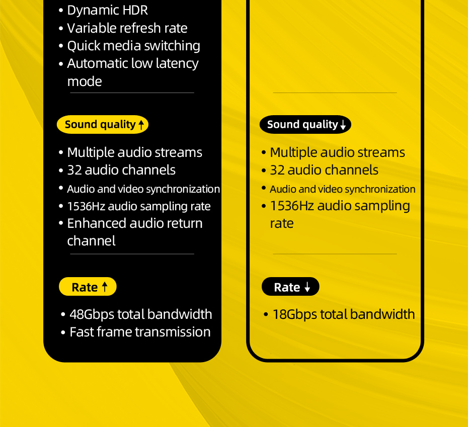 Hagibis-HDMI-compatible-21-Cable-48Gbps-High-Speed-4K120Hz-144Hz-Digital-cord-20-for-HDTV-PS5-for-PS-1867058-6