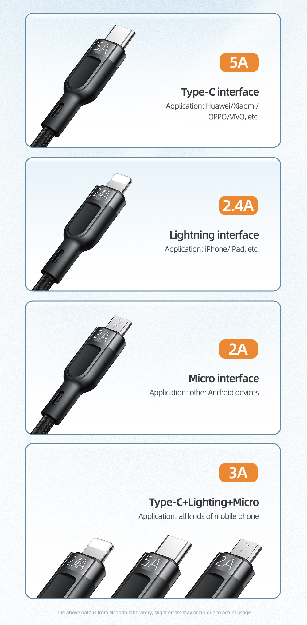 MCDODO-3-In-1-5A-USB-A-to-USB-C--Micro-USB--Apple-Port-Fast-Charging-Data-Transmission-Cord-Line-1m--1843311-5