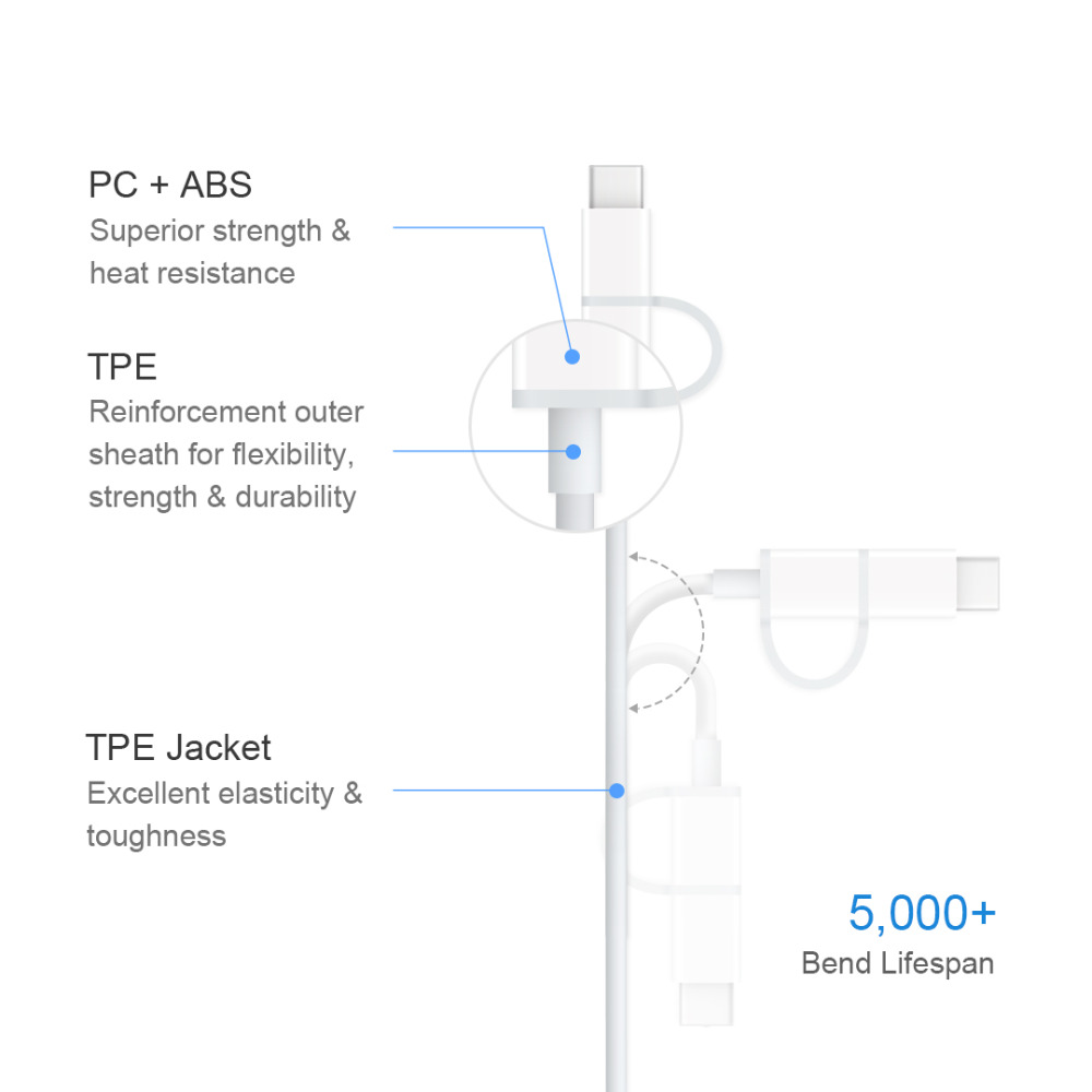 Original-Xiaomi-Mi-2-in-1-Micro-USB-to-Type-C-Fast-Charging-Data-Cable-1M-for-Xiaomi-Mi-10-for-POCO--1823359-7