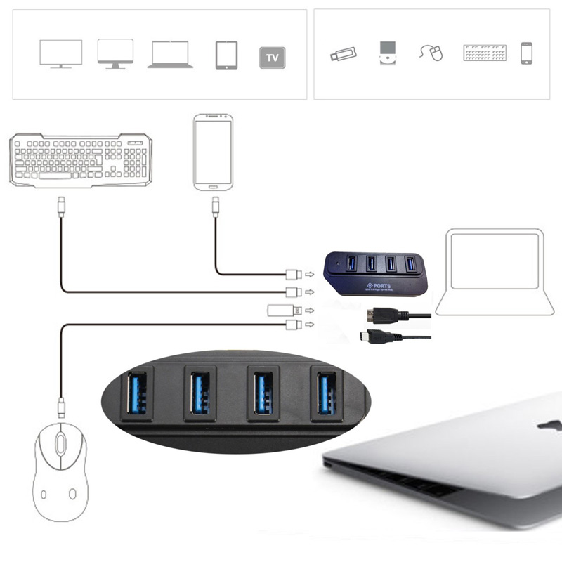USB31-Type-C-to-USB30-4-Ports-High-Speed-Charging-Hub-Adapter-For-2015-Macbook-1022185-2