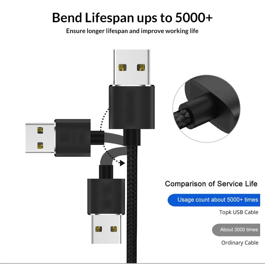 USLION-LED-90-Degree-Rotatable-Magnetic-24A-Light-Indicator-Nylon-1M-Type-C-Fast-Charging-Data-Cable-1608358-8