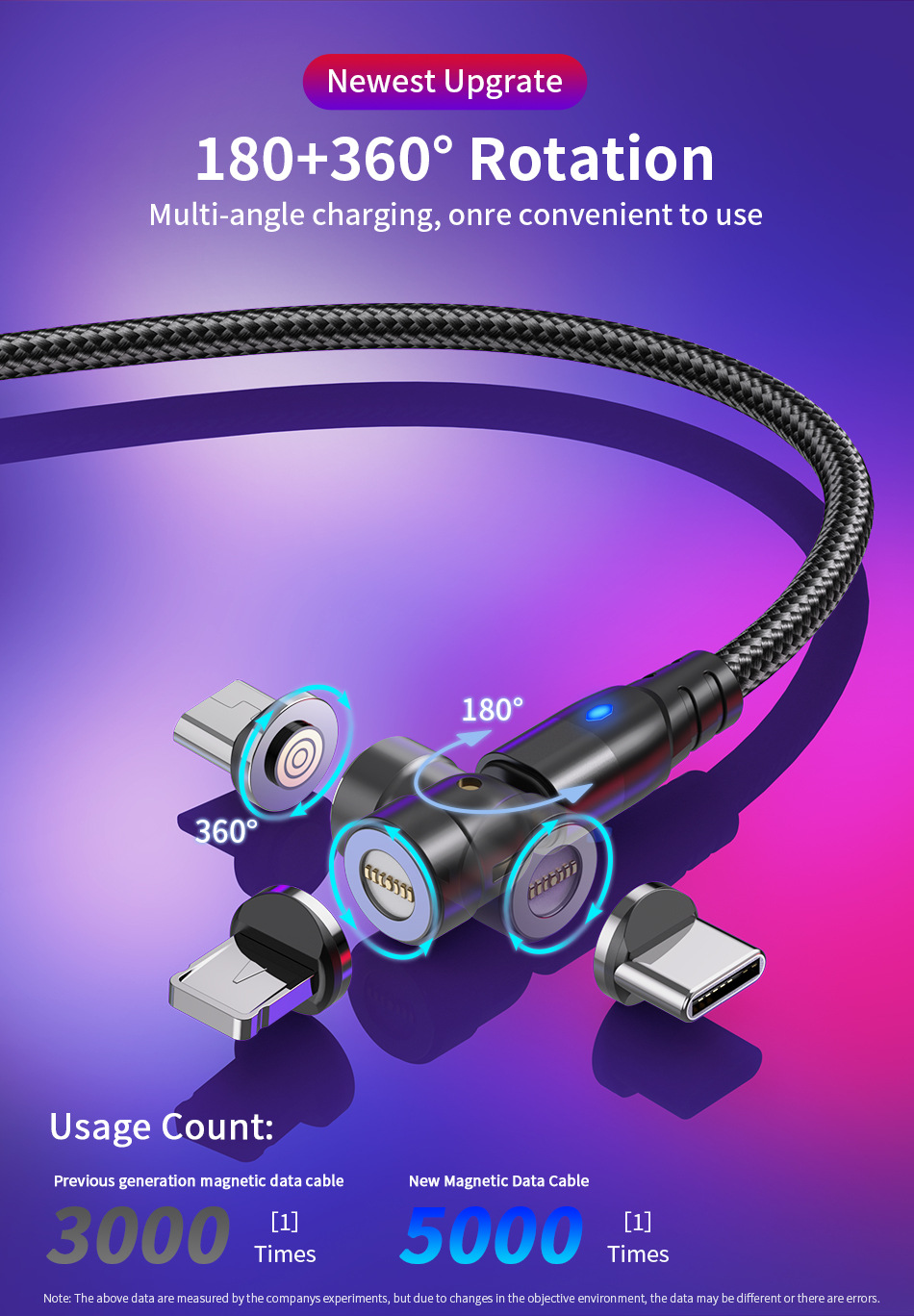 Uslion-PD-60W-Magnetic-USB-C-to-USB-C-Cable-PD30-Power-Delivery-QC40-Fast-Charging-Data-Transmission-1880344-3