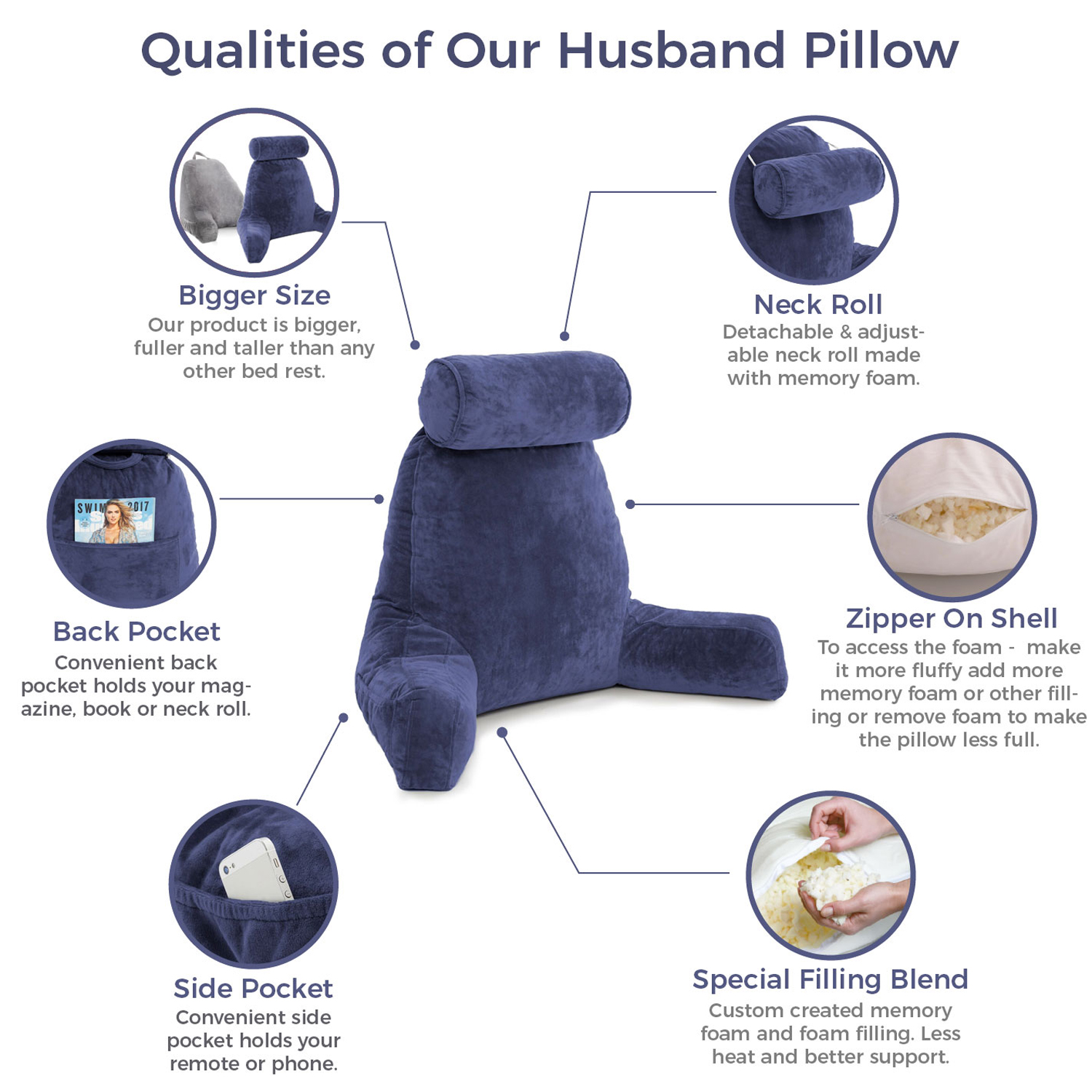 Reading-Bed-Rest-Pillow-with-Arms-Memory-Foam-Detachable-Neck-Roll-Removable-Plush-Covers--Zipper-Sh-1806609-1