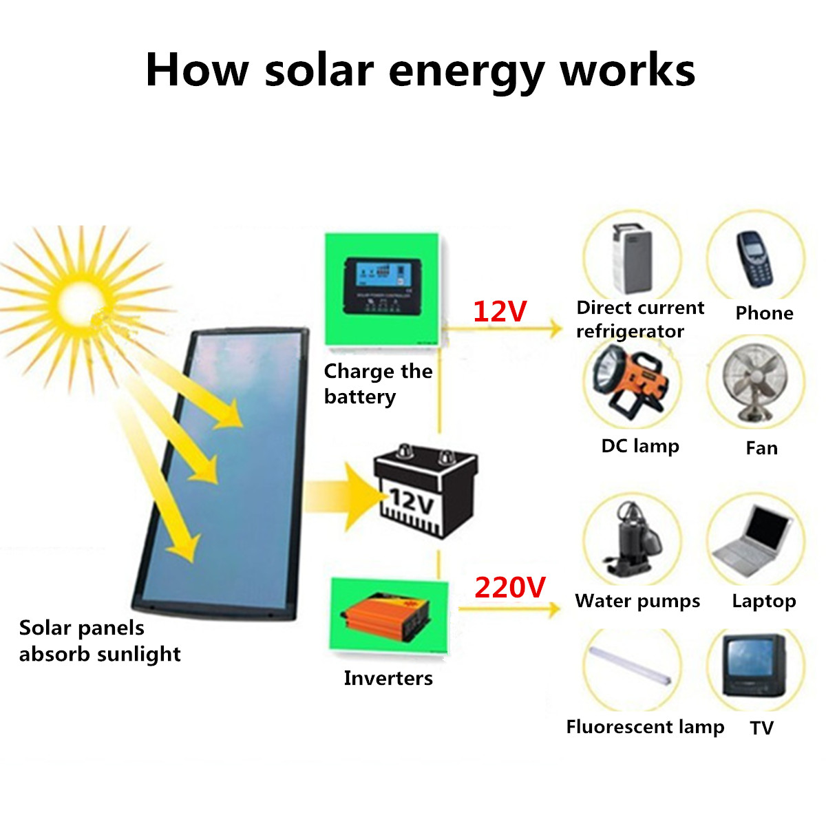 100W-18V-Solar-Panel-l-15m-Cable-5400Pa-Pressure-Mono-crystalline-Semi-flexible-Panel--Power-Bank-1786461-6