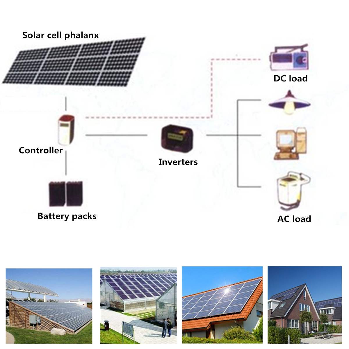 100W-18V-Solar-Panel-l-15m-Cable-5400Pa-Pressure-Mono-crystalline-Semi-flexible-Panel--Power-Bank-1786461-7