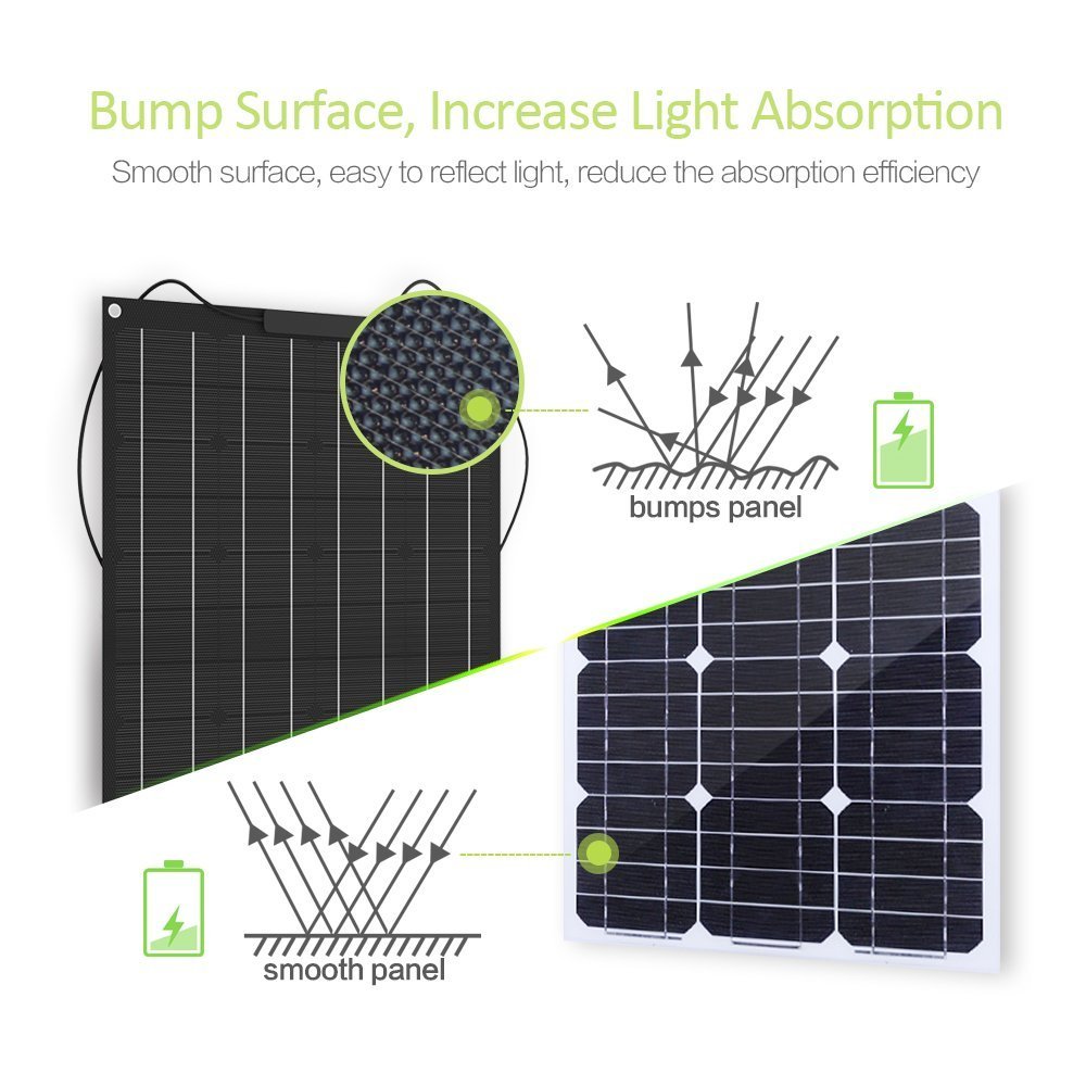 100W-18V-TPT-Solar-Panel-High-Efficiency-Monocrystalline-Solar-Charger-DIY-Connector-Battery-Charger-1836986-5