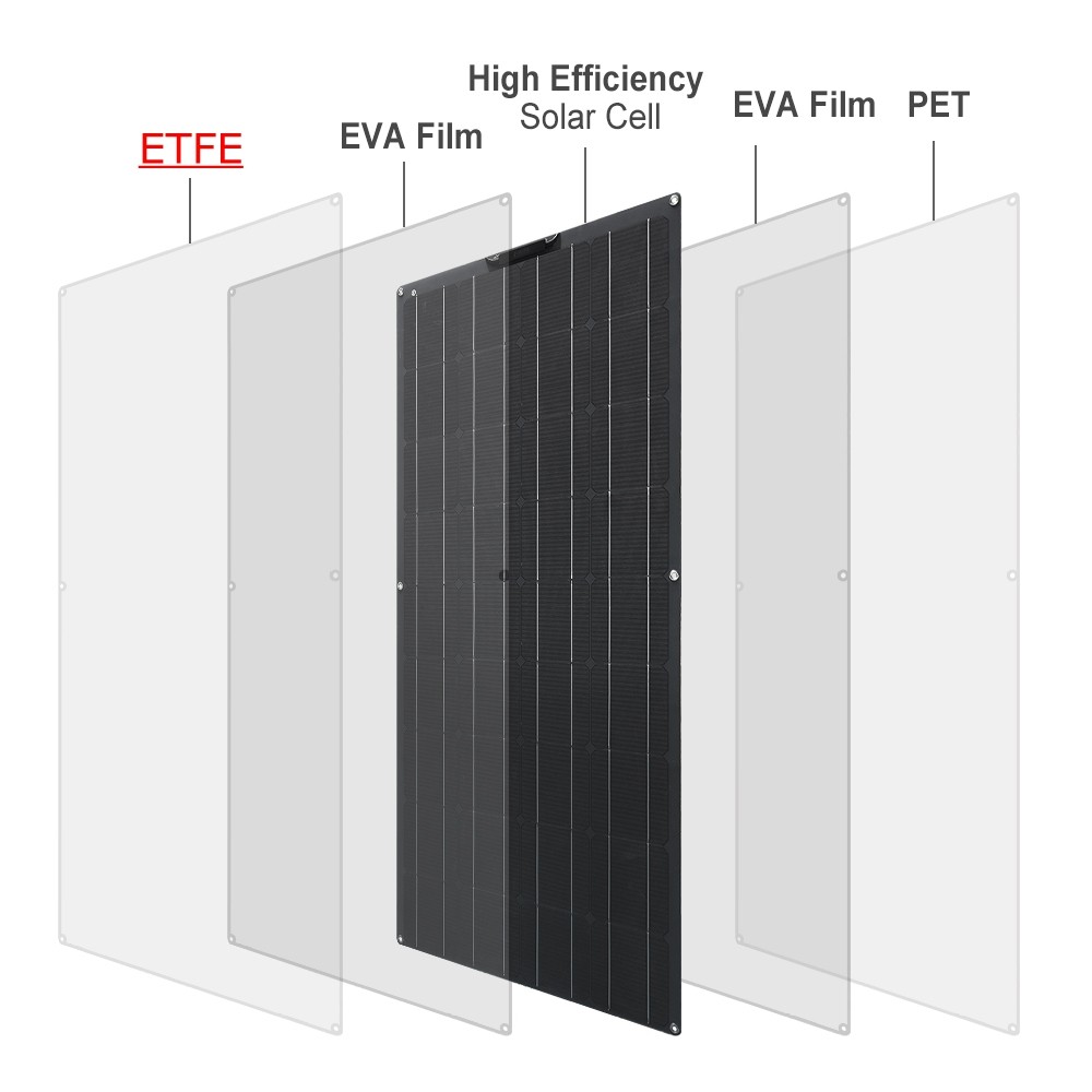 100W-18V-TPT-Solar-Panel-High-Efficiency-Solar-Charger-DIY-Connector-Battery-Charger-Outdoor-Camping-1836939-4