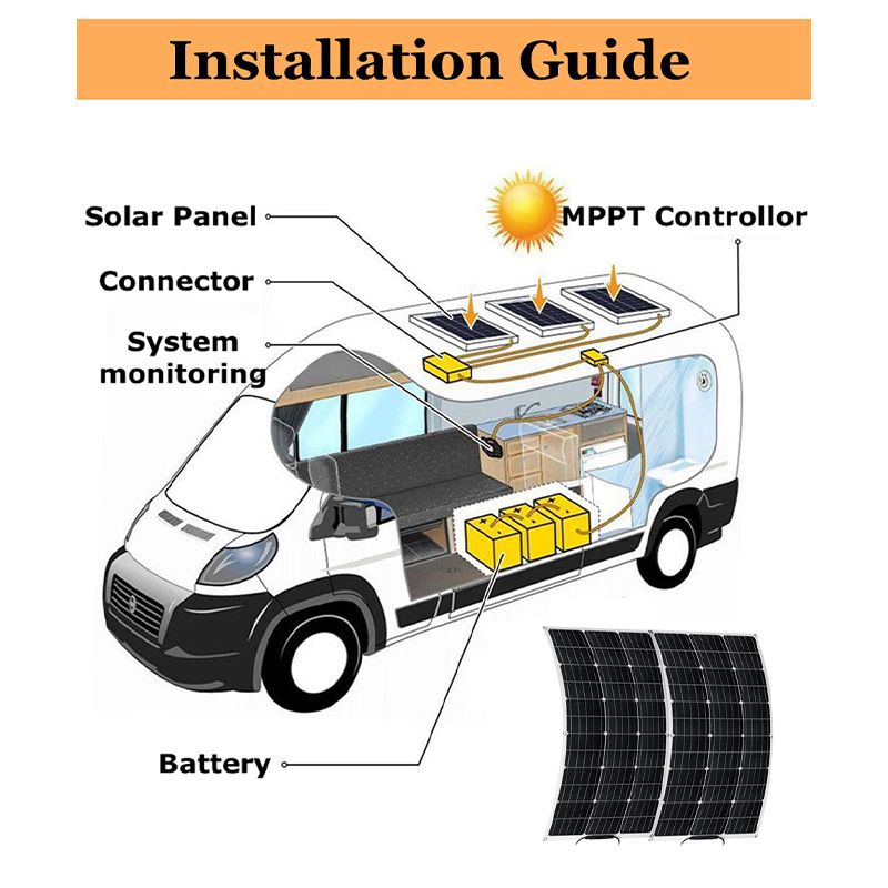 100W-Solar-Panel-Monocrystalline-DIY-Connector-Charger-High-Efficiency-Power-Generator-Camping-Car-B-1847554-3