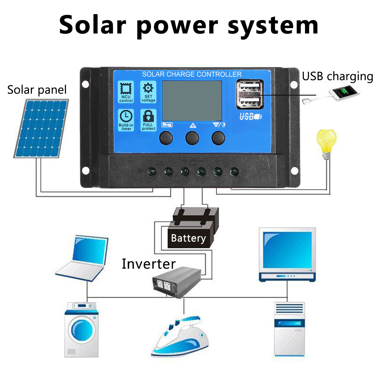 40W-Solar-Panel-Dual-12V-USB-With-60A-100A-Controller-Waterproof-Solar-Cells-Poly-Solar-Cells-for-Ca-1892139-3