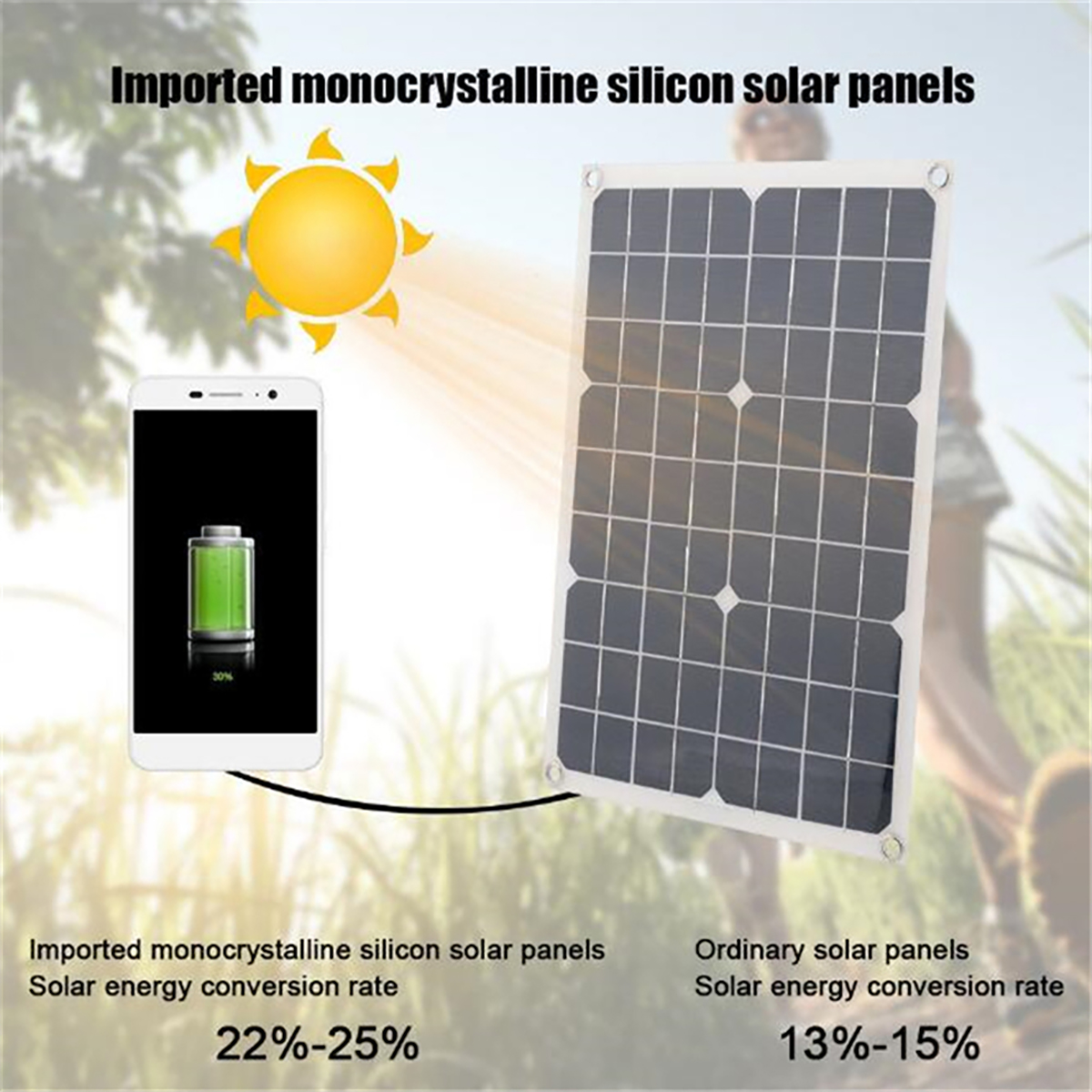 40W-Solar-Panel-Dual-12V-USB-With-60A-100A-Controller-Waterproof-Solar-Cells-Poly-Solar-Cells-for-Ca-1892139-9