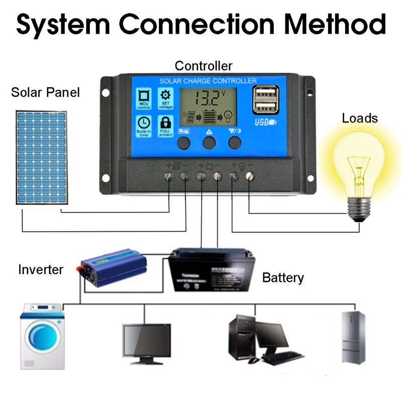 50W-Solar-Power-System-Inverter-Kit-Solar-Panel-Battery-Charger-Complete-Controller-Home-Grid-Camp-P-1935367-5