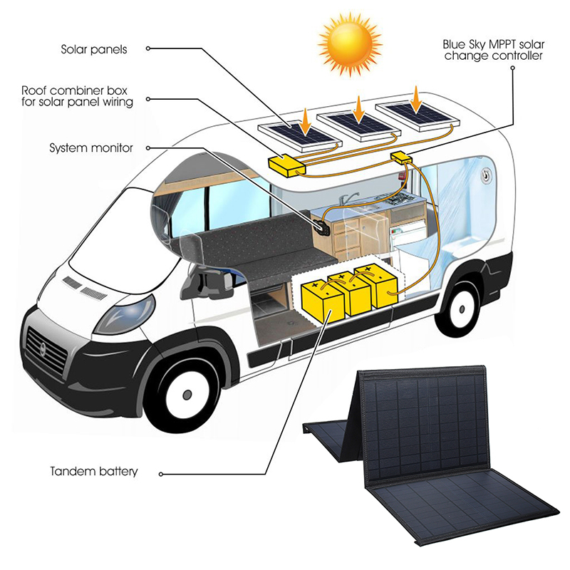 60W-5V12V-Foldable-Solar-Panel-Charger-Dual-USB-Ports-Battery-Charging-Outdoor-Camping-1564055-6