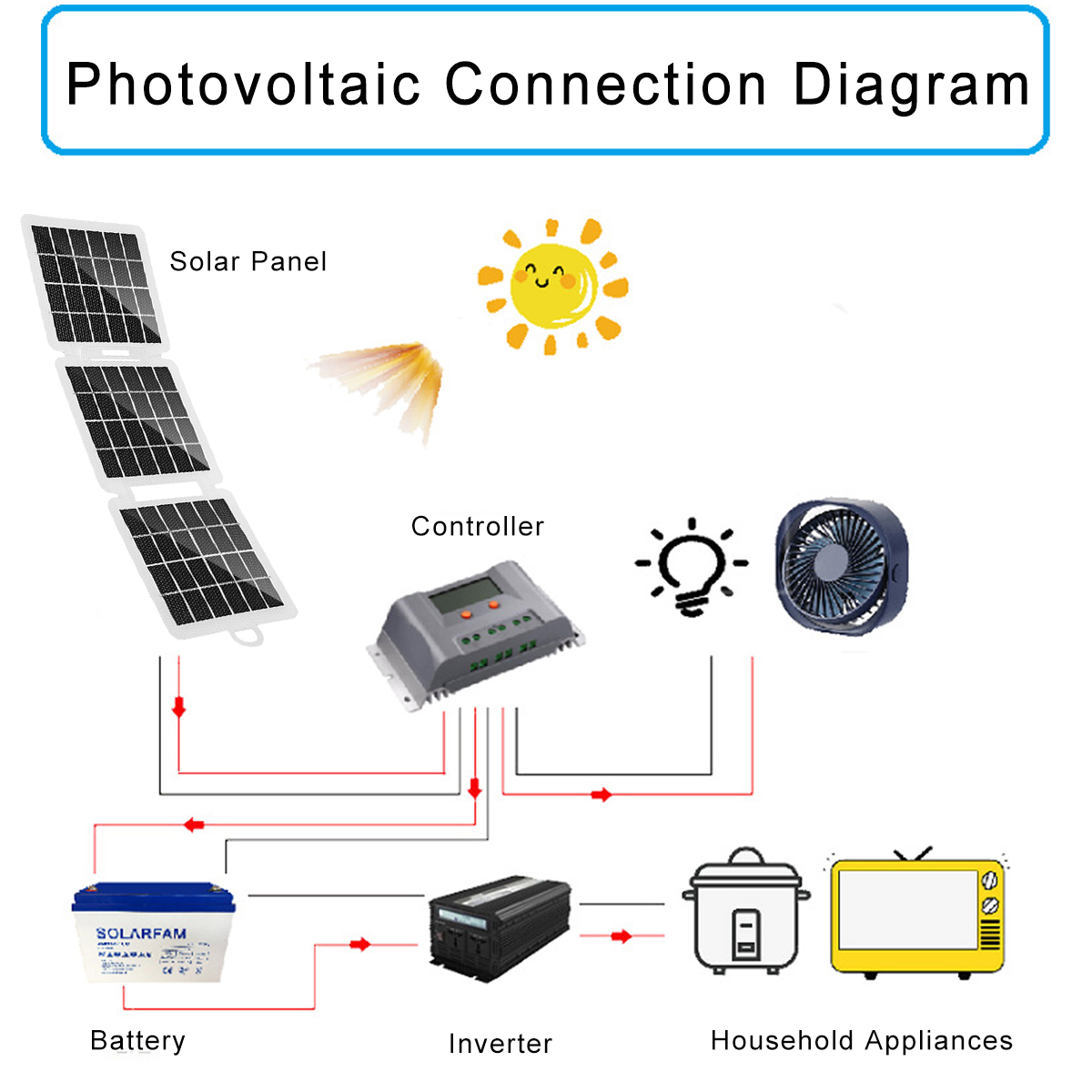 7W-Foldable-Solar-Panel-USB-Output-Port-Portable-Monocrystalline-Charging-Panel-Outdoor-Camping-Emer-1900305-3