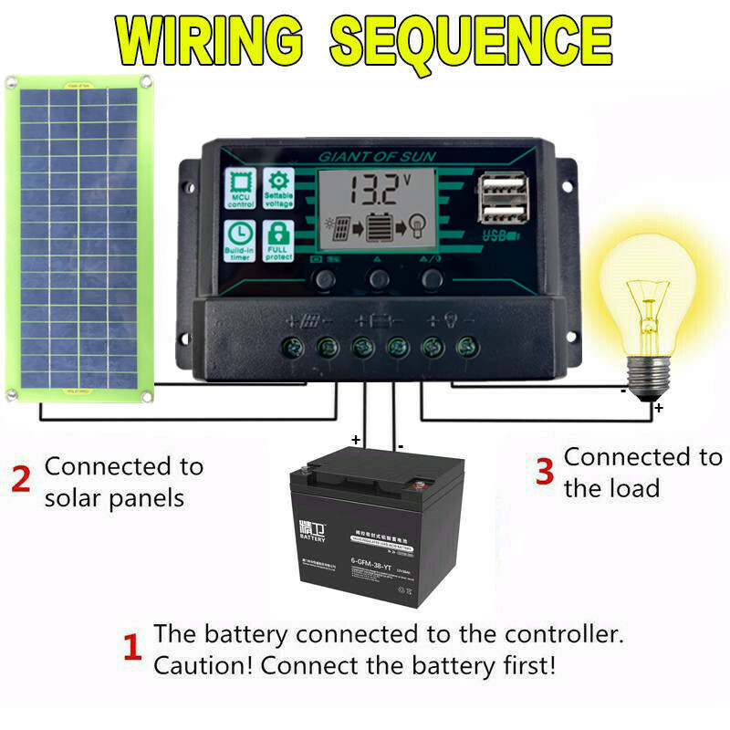 DC-200W-18V-Solar-Panel-Kit-Double-USB-Port-Controller-Power-Bank-Portable-Battery-Charger-for-Outdo-1812074-2