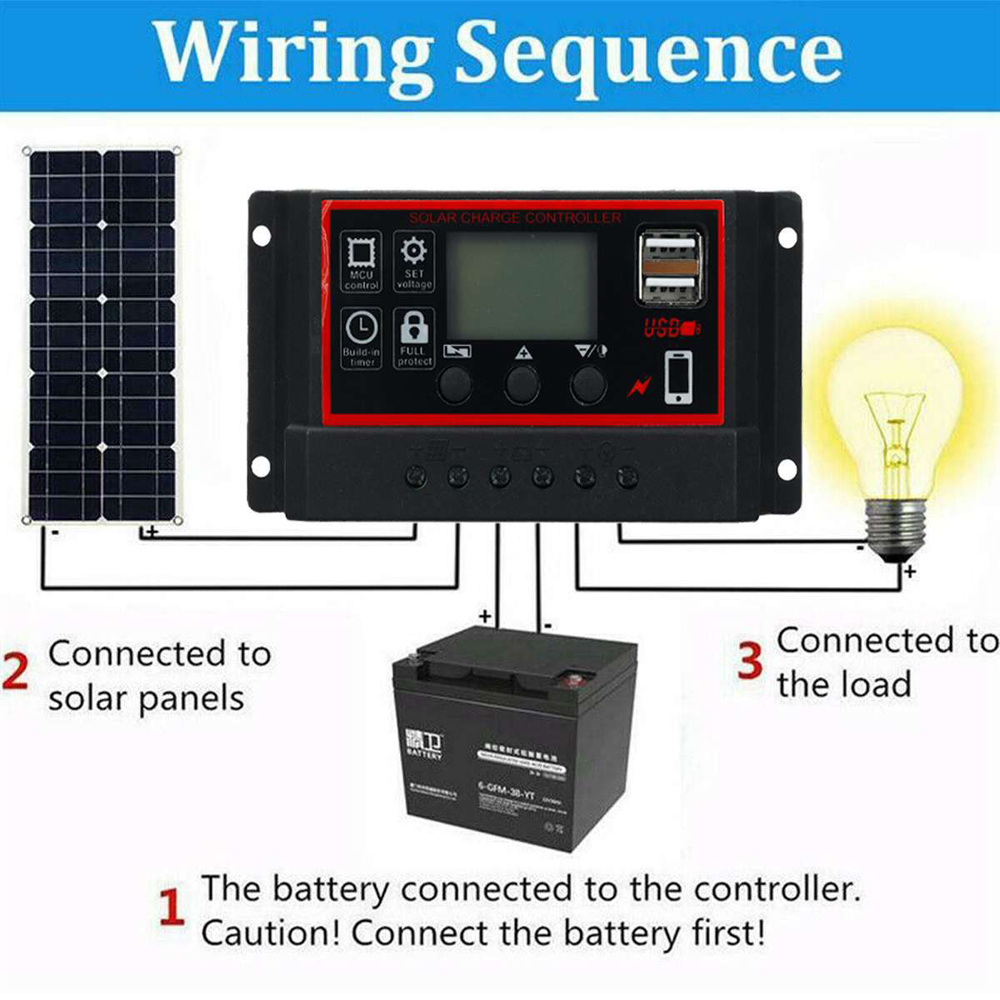 IPReereg-18V-Solar-Power-System-Waterproof-Emergency-USB-Charging-Solar-Panel-With-40A50A60A-Charger-1920019-2