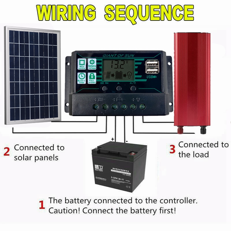LEORY-30W-Solar-Panel-220V-Solar-Power-System-PET-12V-Battery-Charger-1500W-Inverter-Solar-Panel-Kit-1841560-7