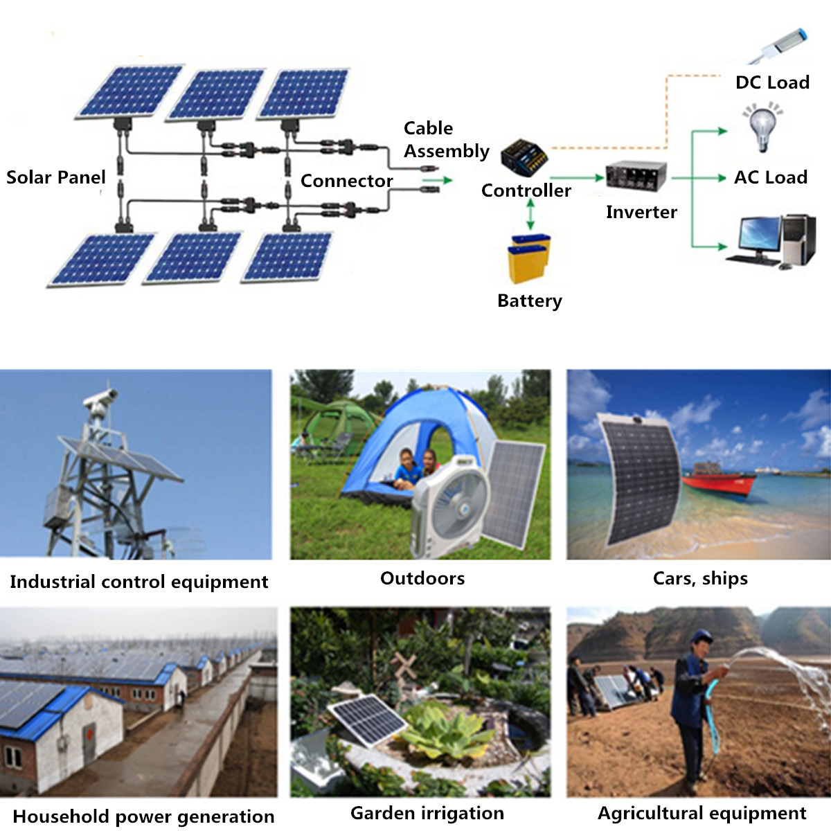 Portable-Solar-Panel-Kit-10A30A60A100A-USB-Battery-Charger-for-Outdoor-Camping-Travel-Caravan-Van-Bo-1856163-11