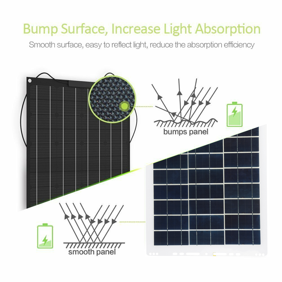 Portable-Solar-Panel-Kit-10A30A60A100A-USB-Battery-Charger-for-Outdoor-Camping-Travel-Caravan-Van-Bo-1856163-4