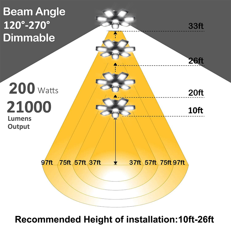 200W-6500K-LED-Morphing-Folding-Lamp-Lighting-Pendant-Light-Multi-angle-Rotation-Waterproof-Heat-Dis-1898577-5