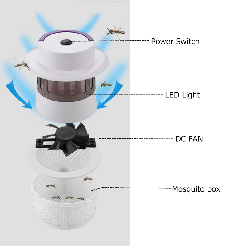 5W-LED-USB-Mosquito-Dispeller-Repeller-Mosquito-Killer-Lamp-Bulb-Electric-Bug-Insect-Repellent-Zappe-1441245-2