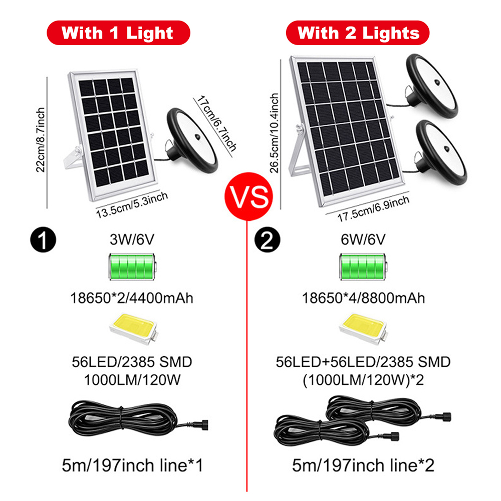 Double-Head-Solar-Pendant-Light-Waterproof-High-Capacity-Outdoor-Indoor-Solar-Lamp-Suitable-For-Cour-1933528-2