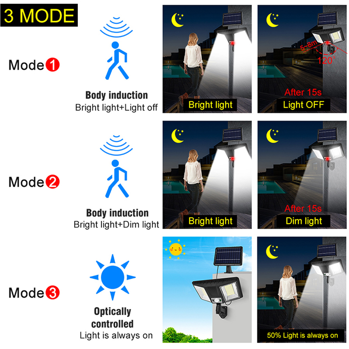 Solar-Lights-Split-Induction-Lights-with-Remote-Control-LED-Wall-Lights-Super-Bright-Outdoor-Camping-1897763-2