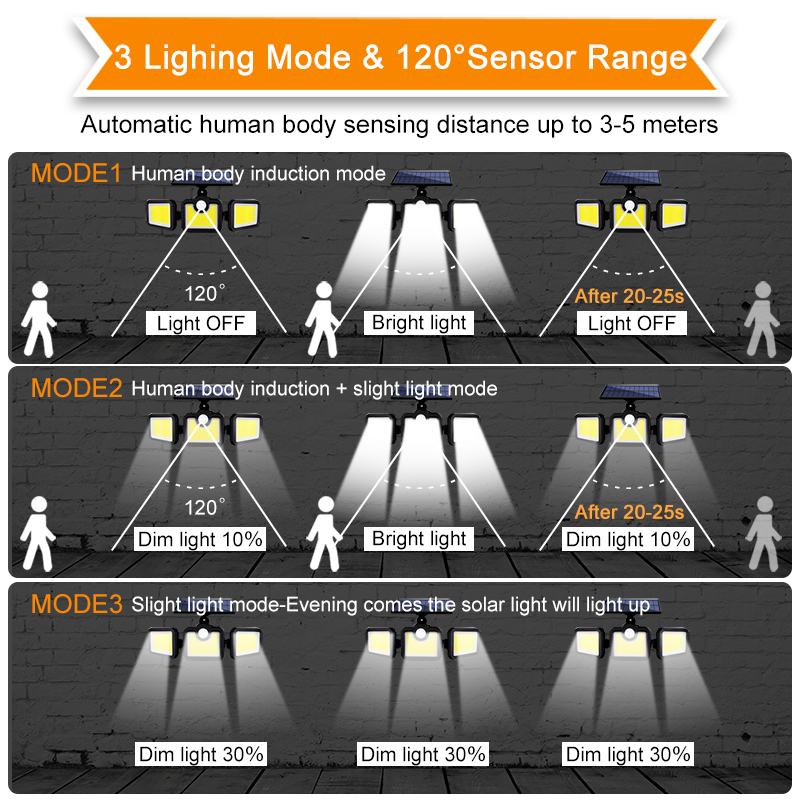 Solar-Sensor-Security-Lights-3-Heads-Motion-Sensor-Lights-Adjustable-Flood-Lights-Outdoor-Spotlights-1935347-5