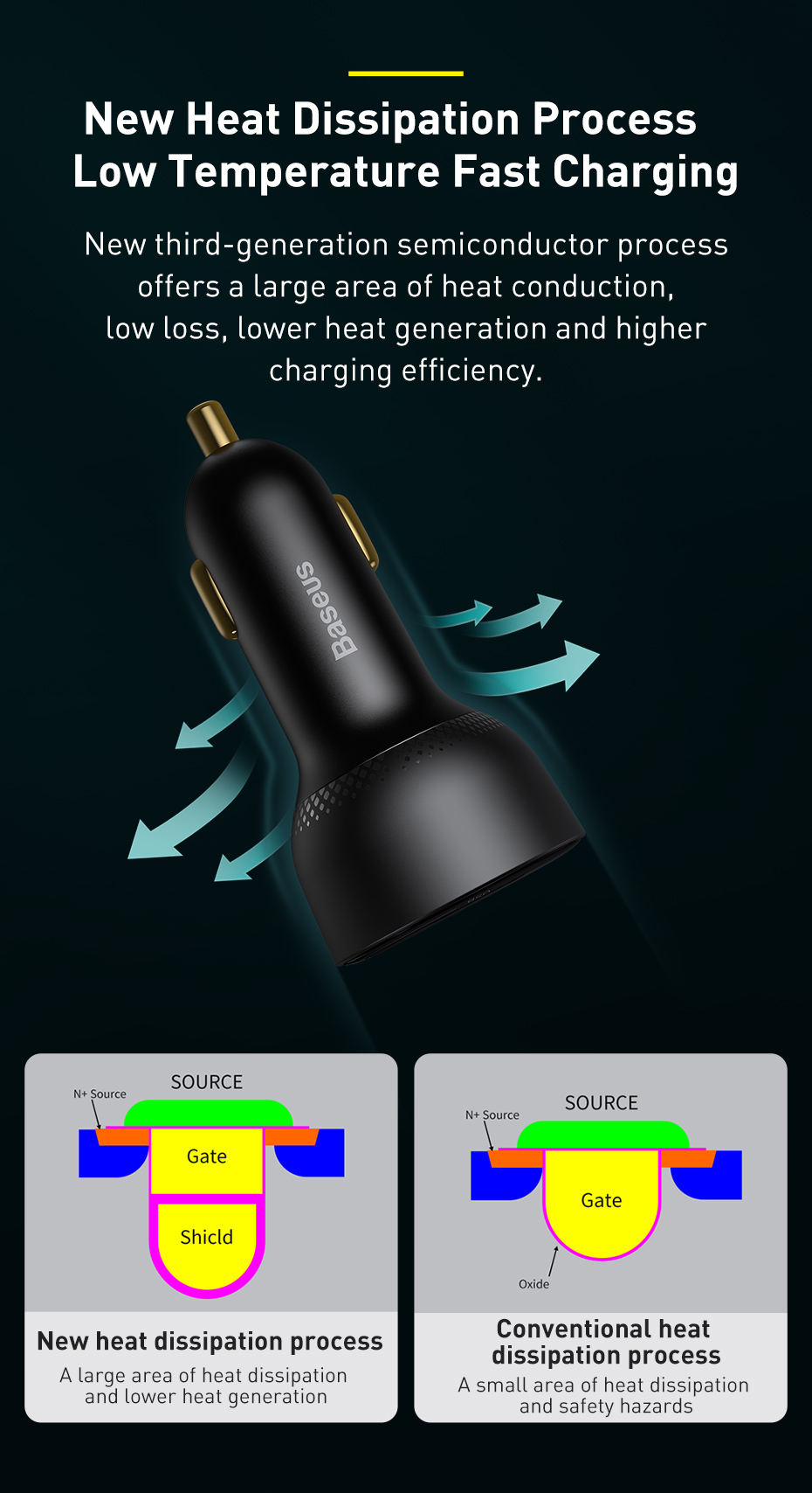 Baseus-100W-2-Port-USB-PD-QC30-Car-Charger-Adapter-100W-USB-C-PD-30W-QC30-Support-AFC-FCP-SCP-PPS-Fa-1841479-6