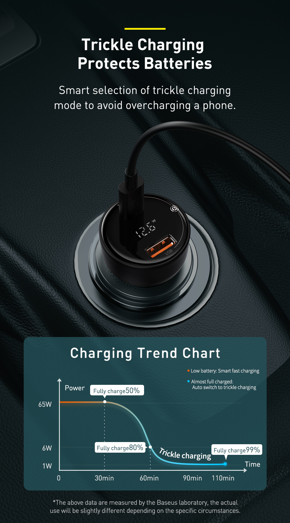 Baseus-100W-2-Port-USB-PD-QC30-Car-Charger-Adapter-100W-USB-C-PD-30W-QC30-Support-AFC-FCP-SCP-PPS-Fa-1841479-7