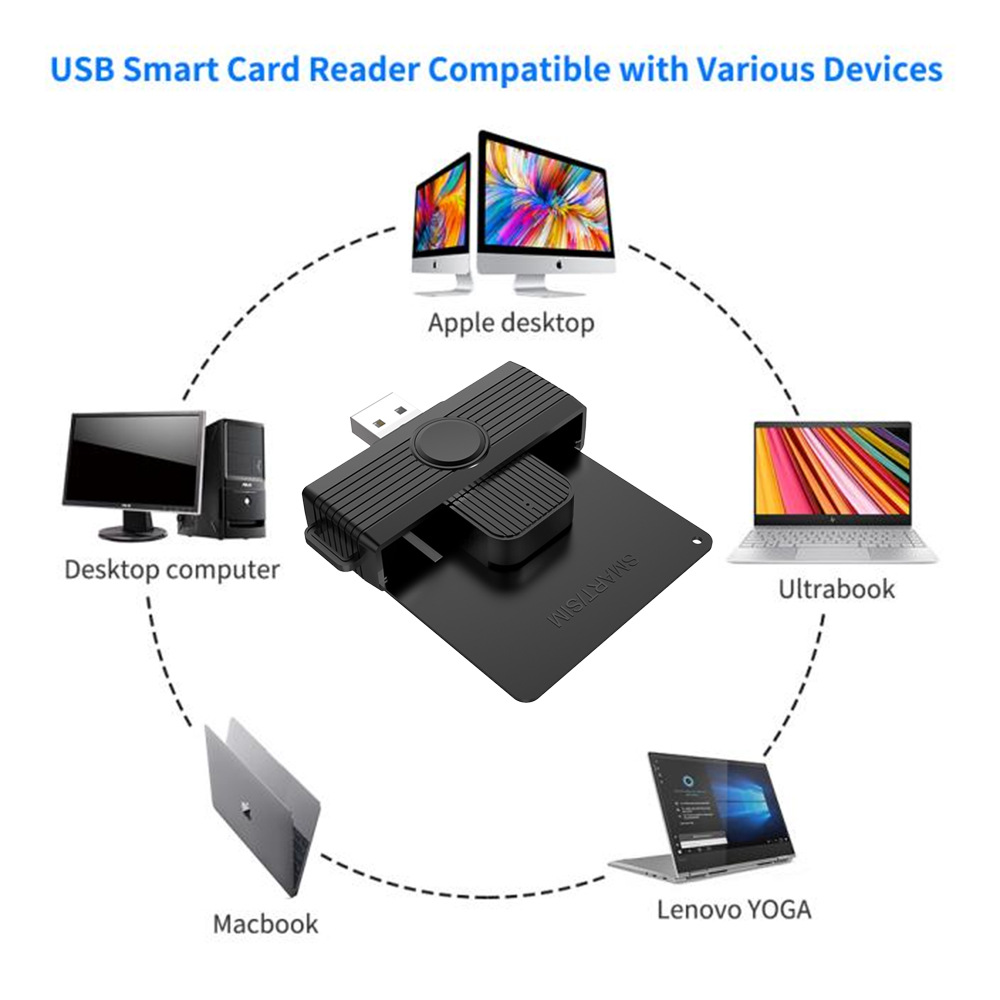 Rocketek-USB-Smart-Card-Reader-ID-Card-CAC-Card-Reader-for-AKO-OWA-DKO-JKO-DCO-Cards-1857814-2