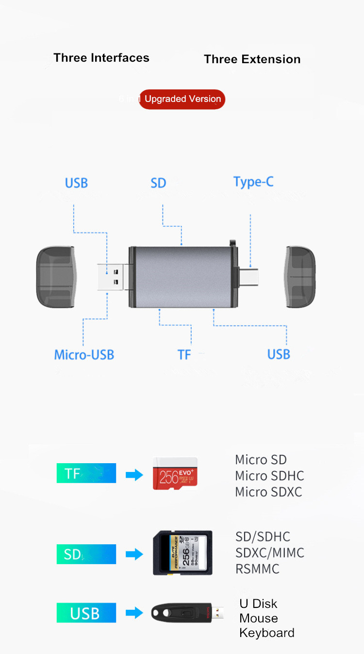 Type-C-USB30-Micro-USB-Multifunctional-6-in-1-Multi-Card-Reader-TF-Card-OTG-Reader-with-HUB-for-Tabl-1660082-3