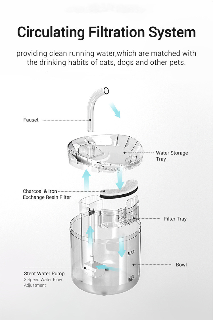 18L-Pet-Water-Dispenser-Filter-Automatic-Circulation-Water-Pet-Fountain-2-Water-Flow-Modes-6deg-Slop-1864765-15