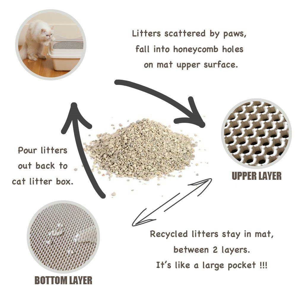 Honeycomb-Cat-Litter-Mat-Litter-Trapping-Mat-2418quot-Inch-Honeycomb-Double-Layer-Design-Waterproof--1949944-6