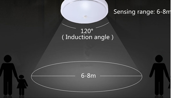 12W-PIR-Infrared-Motion-Sensor-Flush-Mounted-LED-Ceiling-Light-AC110-265V-998684-8