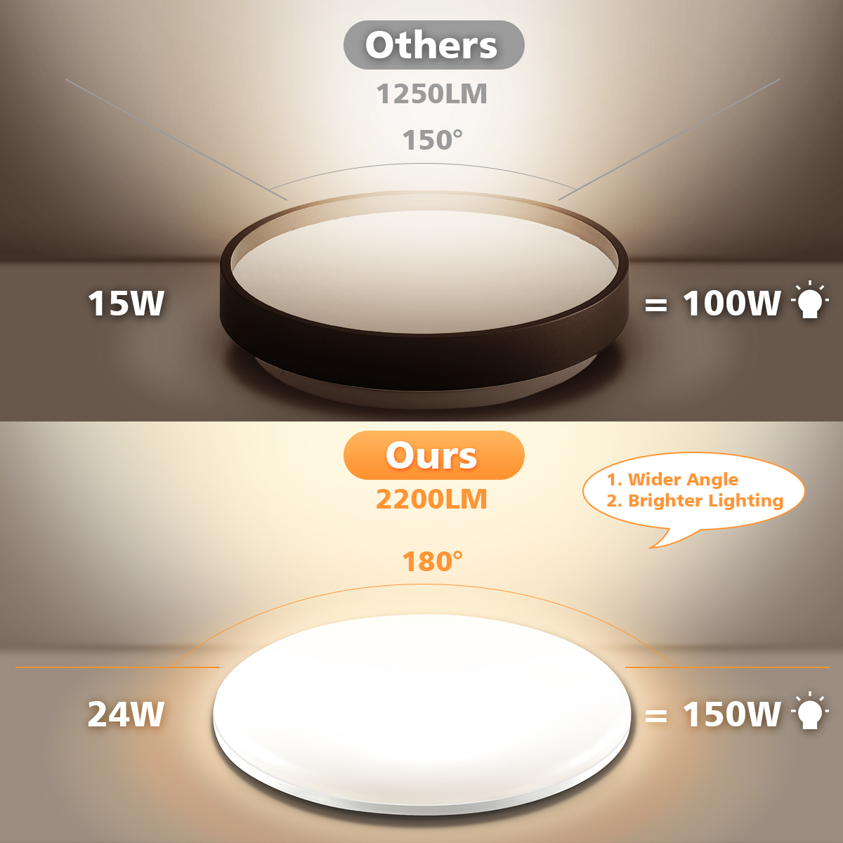 Elfeland-24W-Ceiling-Lamp-Led-Ceiling-Lamp-3000K-2200LM-Bathroom-Lamp-Ceiling-IP54-Waterproof-Bathro-1791732-5