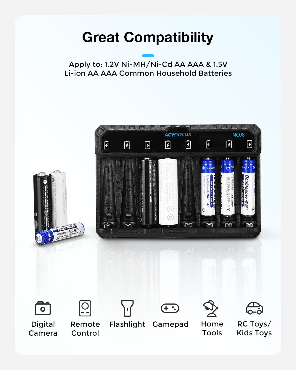 Astroluxreg-NC08-8-Slot-Intelligent-Type-C-2A-Charger-For-12V-Ni-MHNi-Cd-AA-AAA-15V-Li-ion-14500-104-1960423-5